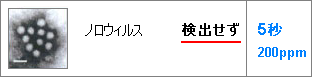 抗ウィルス 強力除菌