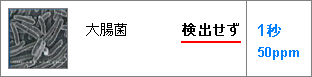 抗ウィルス 強力除菌