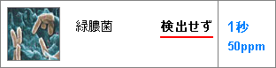 抗ウィルス 強力除菌