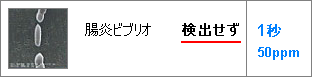 抗ウィルス 強力除菌